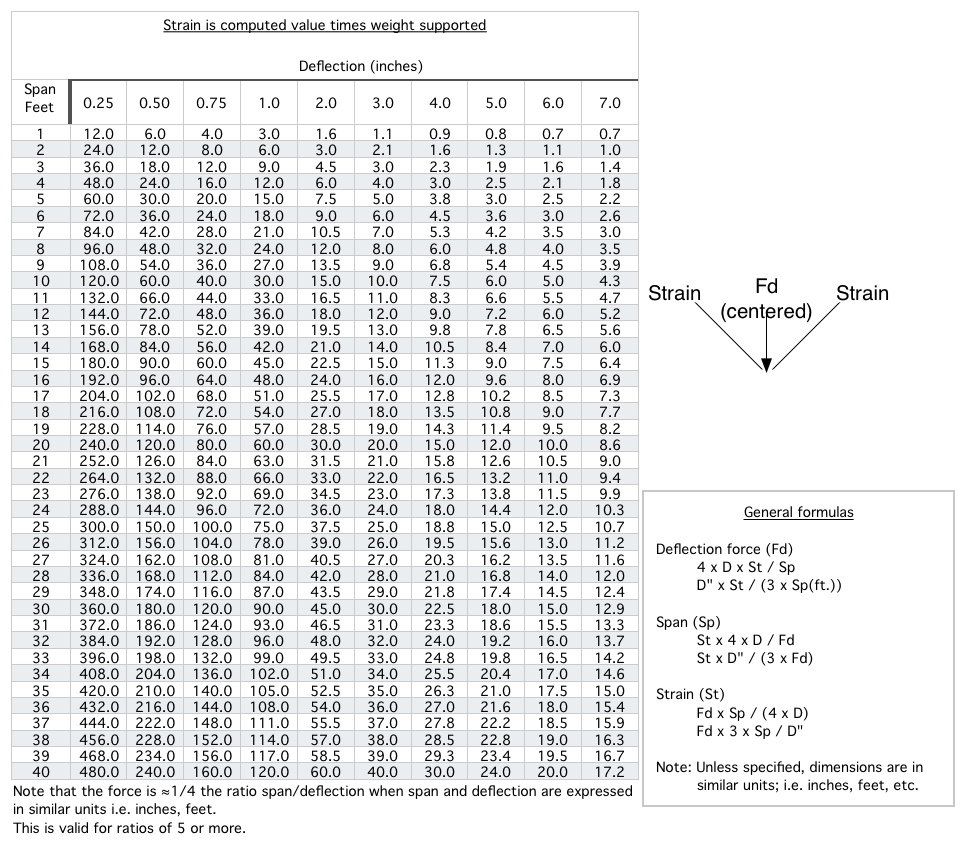 Angles list